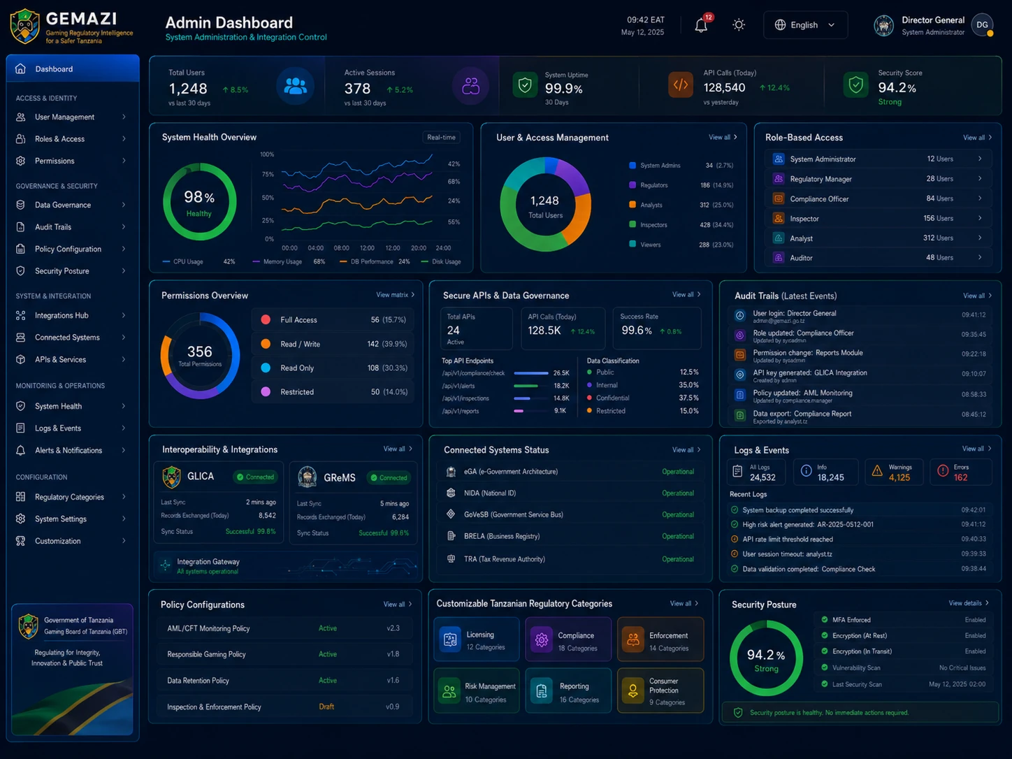 GEMAZI admin dashboard for system administration and integration control